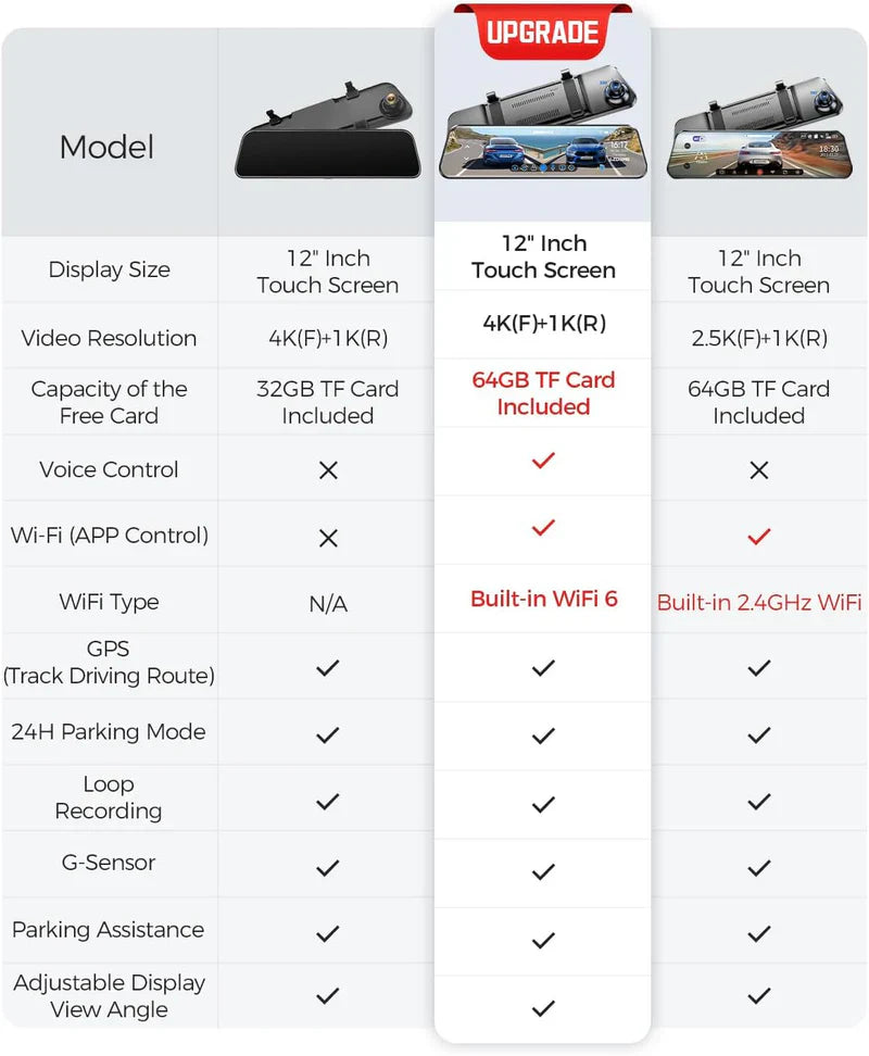 AZDOME PG17 Front and Rear 4K Mirror Dash Cam