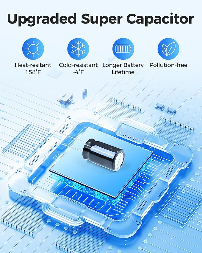 AZDOME M200 1080P Front Dash Cam