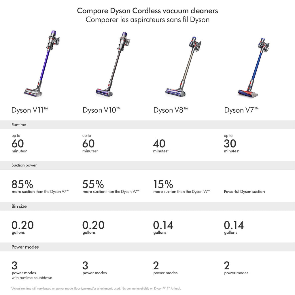 Aspirateur Dyson V10B sans-fil - remis à neuf par Dyson